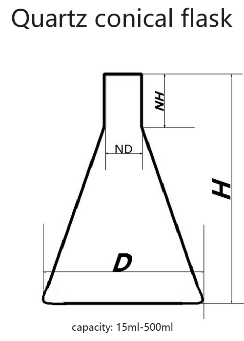 quartzconicalflask China Quartz Glass Supplier