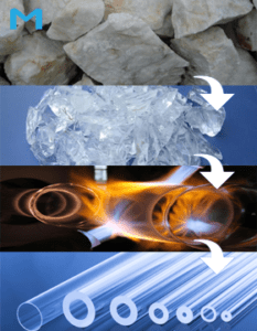 quartz-glass-technical information